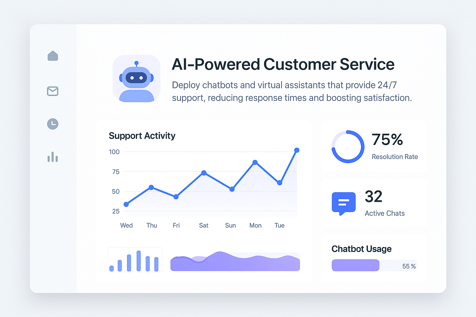 AI-Powered Customer Service